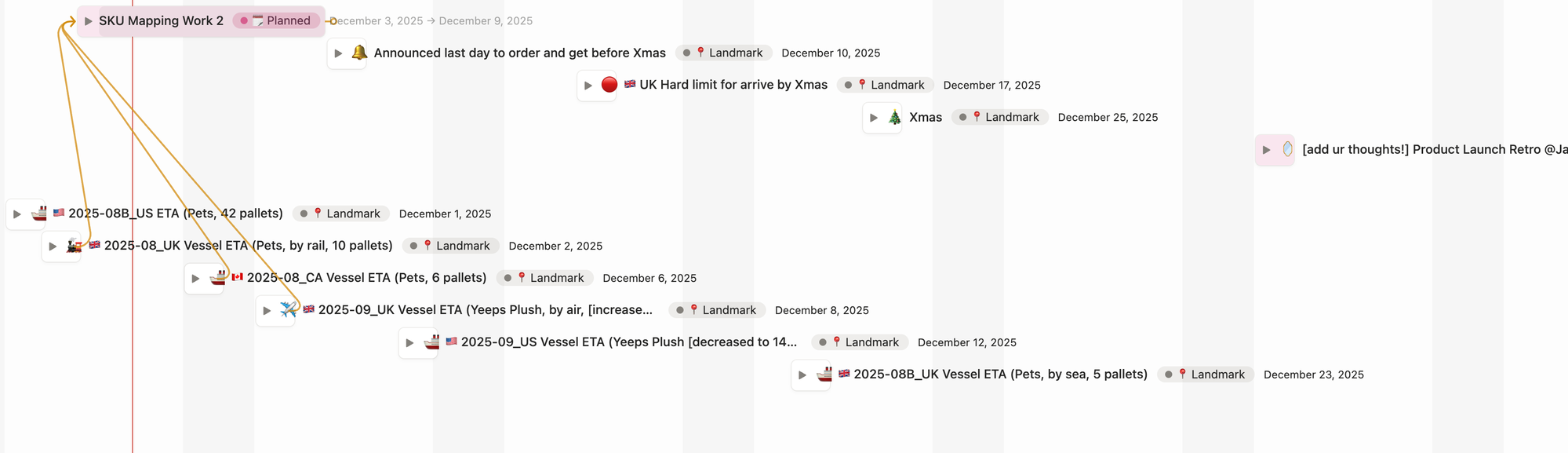 Notion timeline board of the Yeeps international launch — US, UK, Canada, and Australia vessel ETAs by rail, air, and sea, with hard deadlines like the UK cutoff for Christmas arrival mapped against each other.